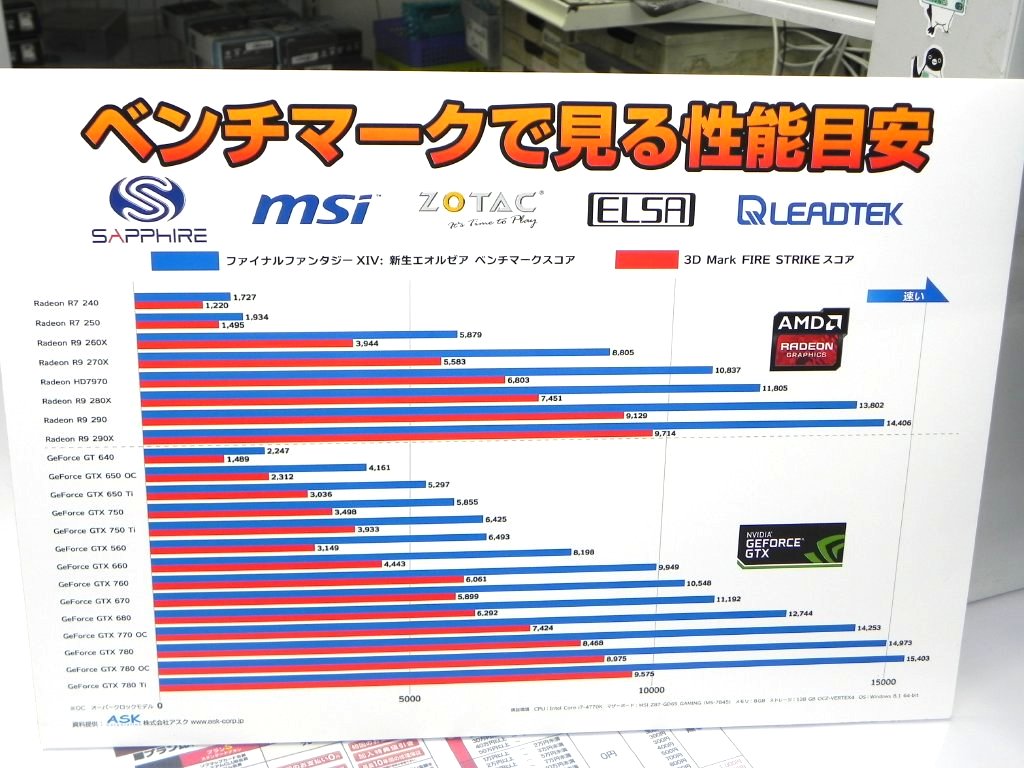 「ベンチマークで見る性能目安」
