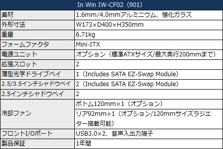 強化ガラスと一体成型フレームで構成されたMini-ITXケース In Win「IW