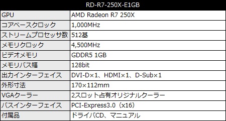RD-R7-250X-E1GB