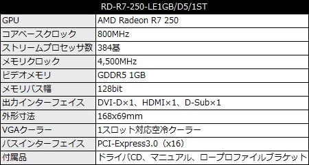 RD-R7-250-LE1GB/D5/1ST