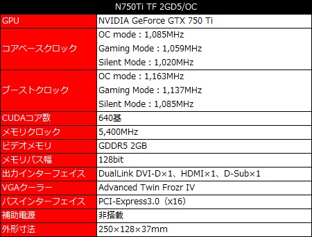 001_msigtx750ti_Spec_450x341