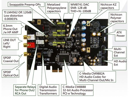 オペアンプ交換で好みの音質を追求できるPCIe（x1）対応オーディオカード、aim「SC808」