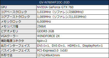 GV-N760WF2OC-2GD_450x241