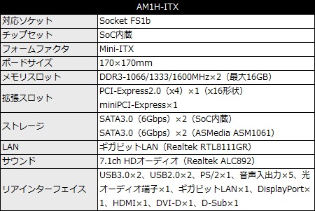 ACアダプタ推奨、ASRock「AM1H-ITX」とAthlon 5350で組む省電力PC