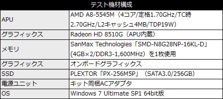 101_zboxnano_Test_Spec_450x201