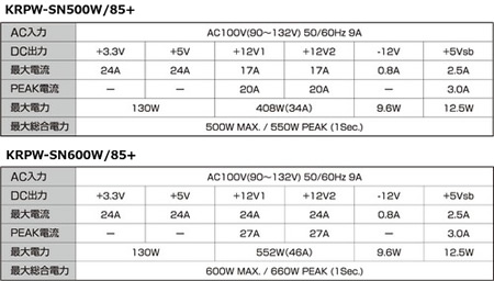 KRPW-SN500W_450x256
