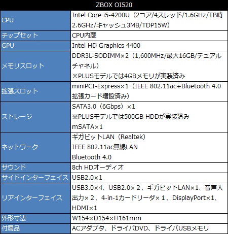 001_zbox_oi520_Spec_450x441