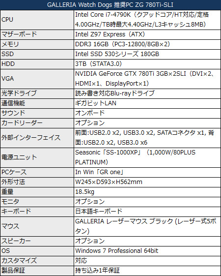 ZG_780Ti-SLI_450x561