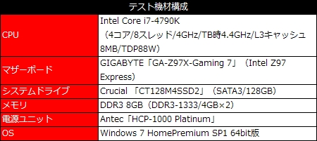 07_Z97_GAME7_test_450x201