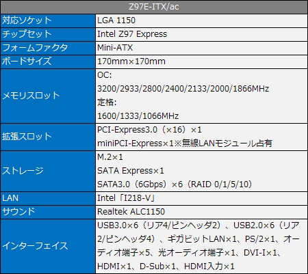 02_Z97E-ITX_spec_450x401