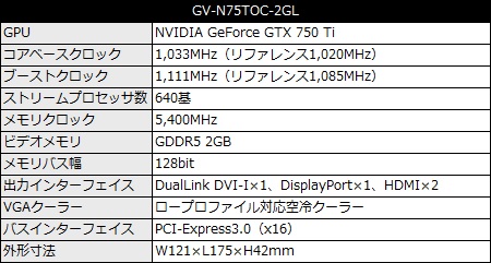 ロープロファイル対応のGeForce GTX 750 Ti OCモデル、GIGABYTE「GV ...