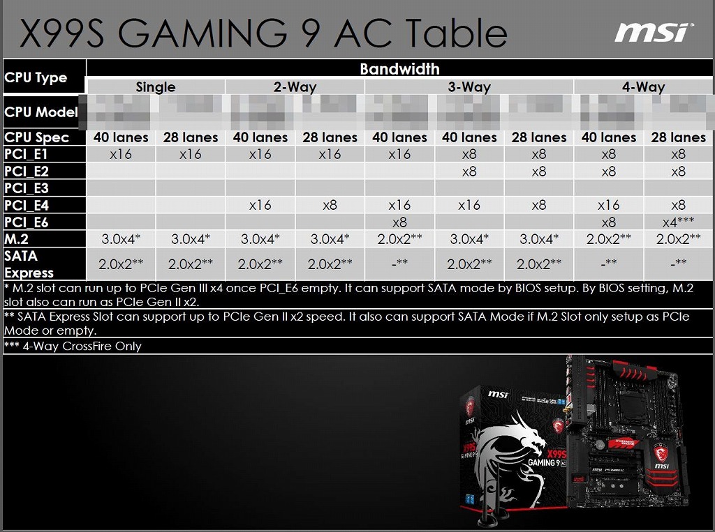 「X99S GAMING 9 AC」のレーン数表記