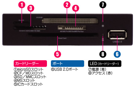 住民基本台帳カードが読めるicカードスロット付き 3 5インチカードリーダーがアイネックスから エルミタージュ秋葉原