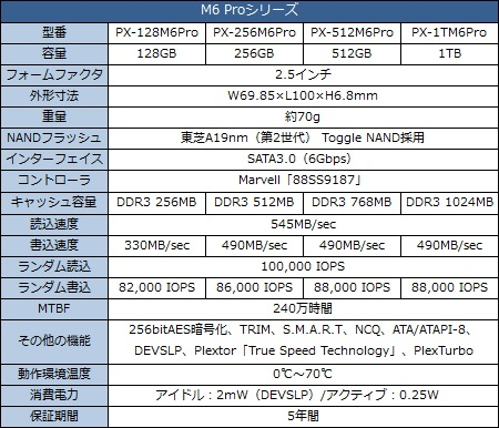 【最終値下げ】MMstudio m6pro+tri 極限ラピトリ?]MMstudio M6Pro+Single ラピッドトリガー0.0001mm