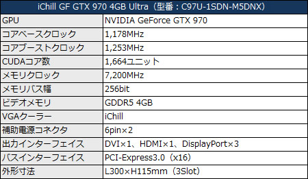 Inno3D、4基のファンを搭載したiChill GeForce GTX 980/970など計3