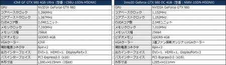 Inno3D、4基のファンを搭載したiChill GeForce GTX 980/970など計3