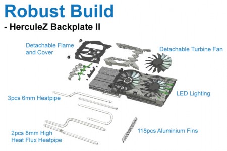 Inno3D、4基のファンを搭載したiChill GeForce GTX 980/970など計3