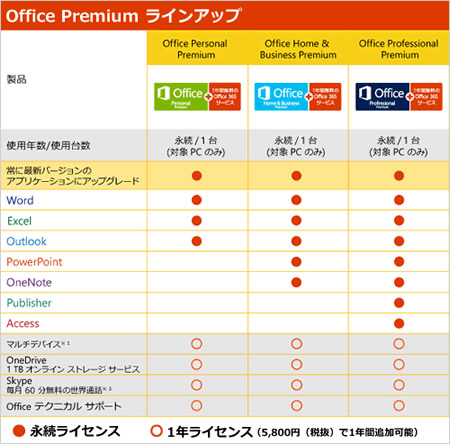 ドスパラ Microsoft Office Premium Office 365 サービス インストールモデル受注開始 エルミタージュ秋葉原