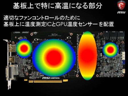 熱源を狙い撃つ頭脳派クーラー搭載。MSI「GTX 980 GAMING 4G」は“極