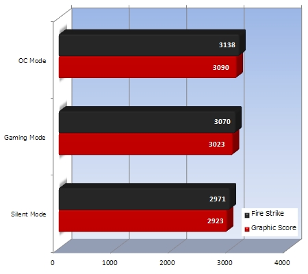 MSI GTX980 動作確認済み 3DMark測定済 GTX 980 GAMING 4G | MSI グラフィックボード GeForce GTX 980 | 株式