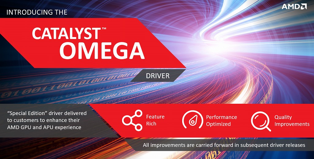 20以上の新機能にパフォーマンス大幅アップ。AMDグラフィックスの大型アップデート「Catalyst Omega」