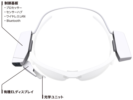 スマートフォン相当のプロセッサやネットワーク機能なども実装されている