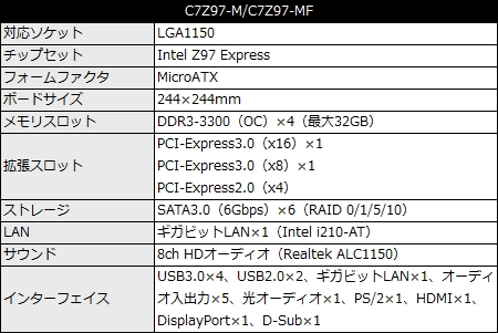 C7Z97-M_450x301