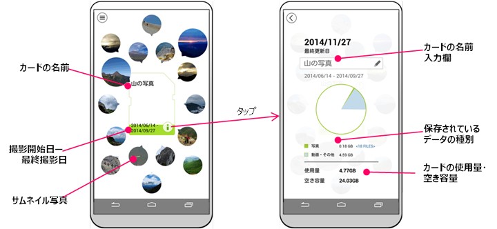 Memory Card Previewの使用イメージ