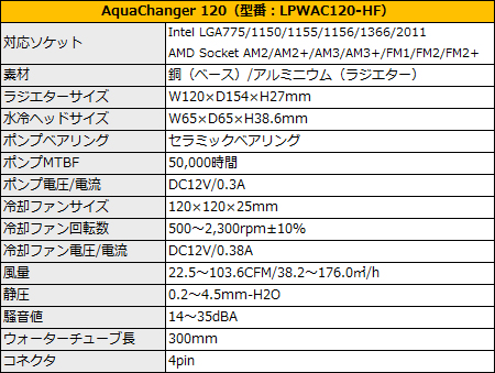 ★LEPA AquaChanger240 LPWAC240-HF CPUクーラー