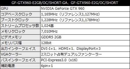 gf-gtx960-e2gb_oc_short_450x241