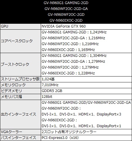 gv-960_spec_450x481