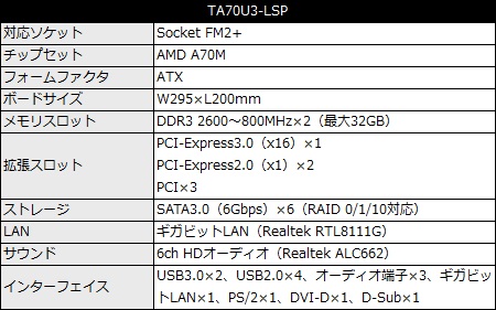 TA70U3-LSP_450x281