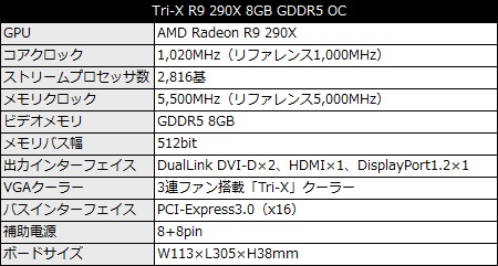 Tri-X_R9_290X_GDDR5_OC_450x241