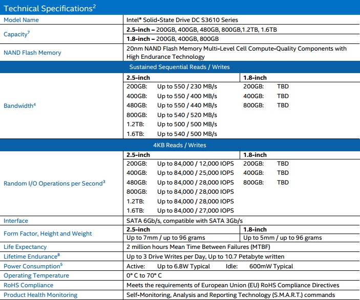 最大24.3PB書込に対応するデータセンター向け高耐久SSD、Intel「SSD DC ...