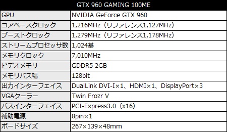 GTX_960_GAMING_100ME_450x261