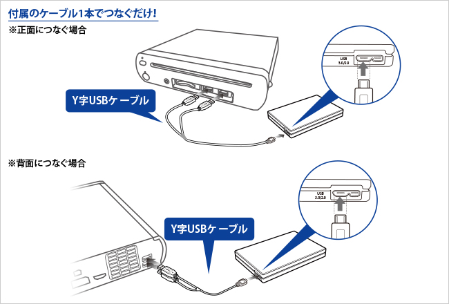 Wii Uのフロント・リアいずれにも接続可能。電源供給を2ポートから行うことで、安定した転送ができる