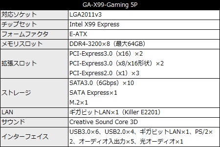 GA-X99-Gaming_5P_450x301