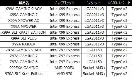 msi_usb31_list_450x261