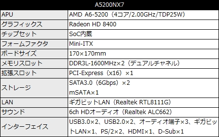 A5200NX7_450x281