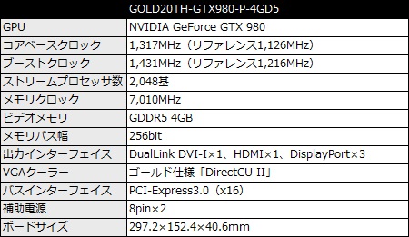 GOLD20TH-GTX980-P-4GD5_450x261