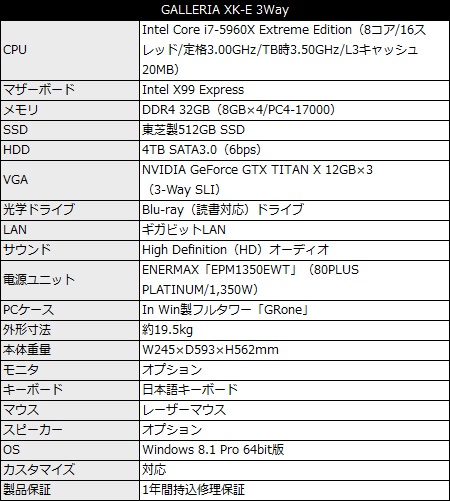 ドスパラ、GeForce GTX TITAN X 3-Way SLI構成で売価80万円超の