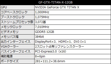 GF-GTX-TITAN-X-12GB_450x261a