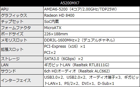 A5200MX7_450x281