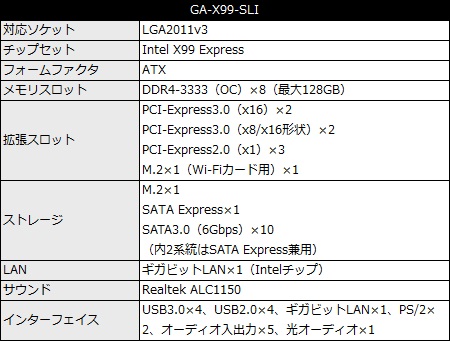 GA-X99-SLI_450x421