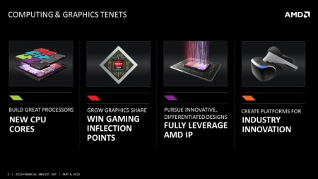 AMD、最新コア「Zen」採用のハイエンドCPU「AMD FX」を2016年に投入