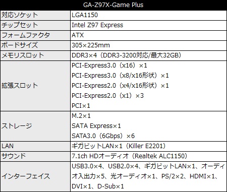 GA-Z97X-Game_Plus_450x381