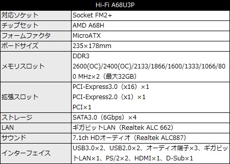 A68U3P_450x321