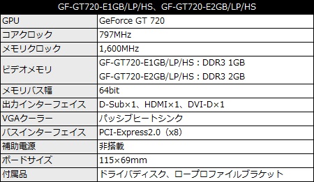 gf-gt720-e2gb_lp_hs_450x261a