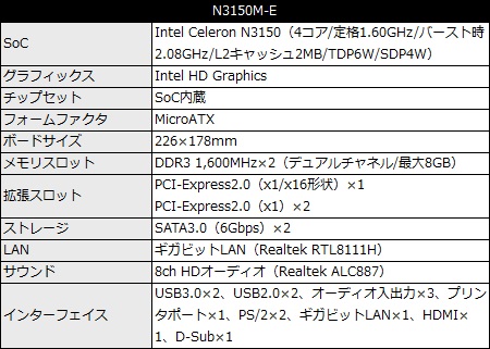 N3150M-E_450x321
