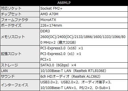 A68MLP_450x321